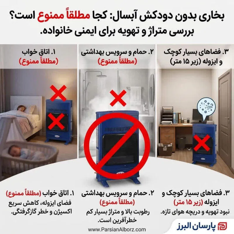 بخاری بدون دودکش آبسال برای کدام اتاق‌ها مطلقاً ممنوع است؟