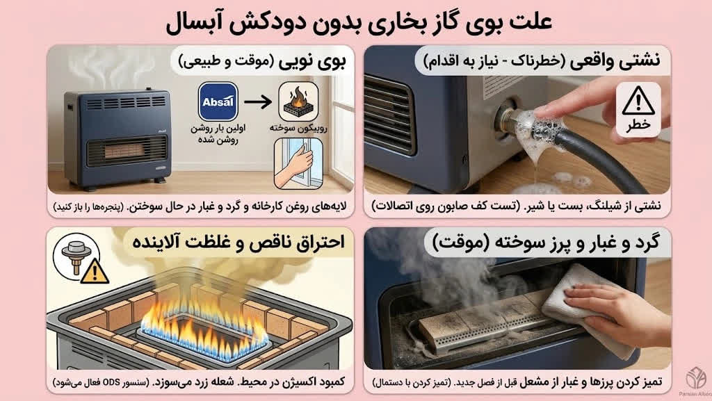 بررسی تخصصی علت بوی گاز در بخاری بدون دودکش آبسال: ترس‌ها و واقعیت‌ها - پارسیان البرز